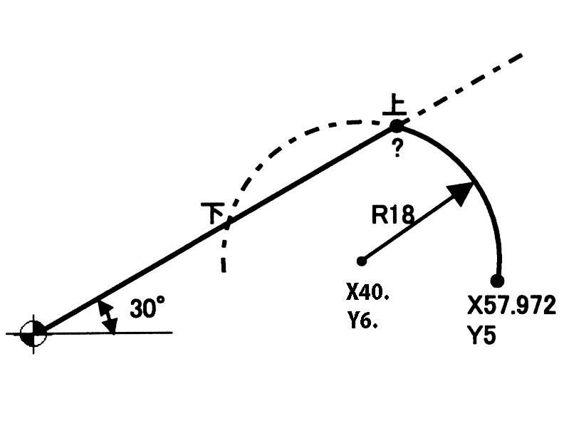 ?を使う任意形状のプログラム