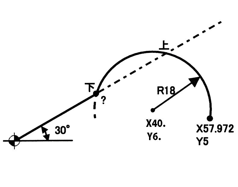 ?を使う任意形状のプログラム