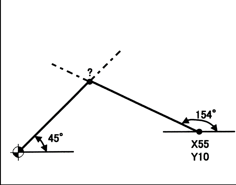 ?を使う任意形状のプログラム