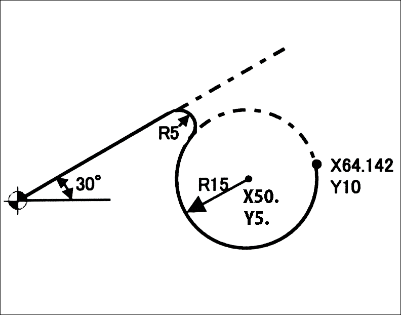 ?を使う任意形状のプログラム