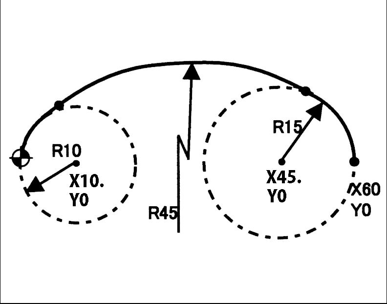 ?を使う任意形状のプログラム