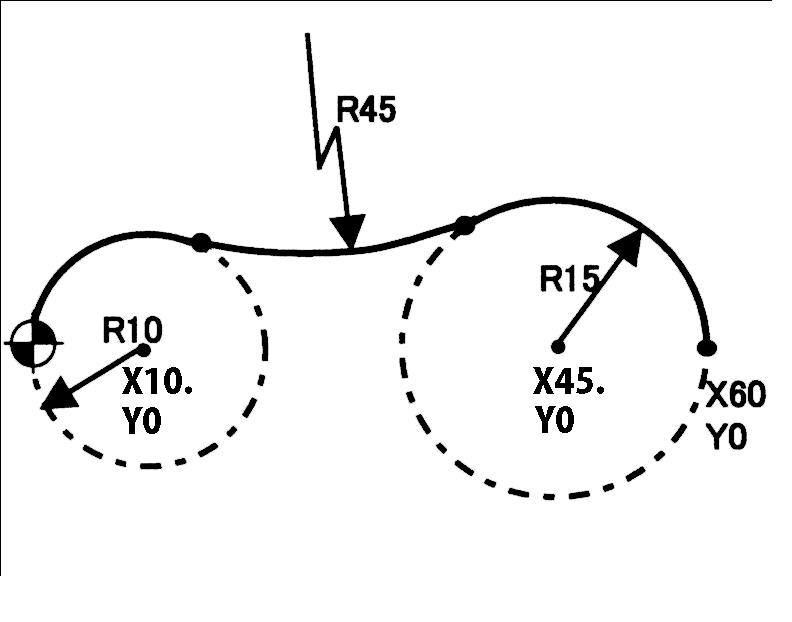 ?を使う任意形状のプログラム